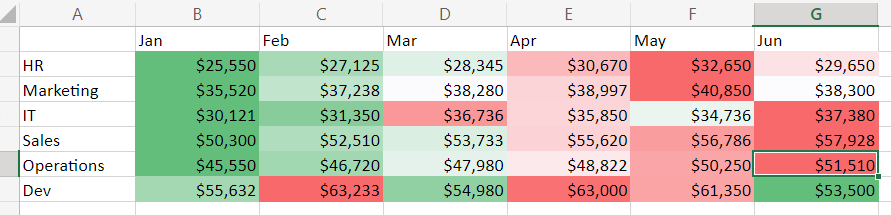 How To Create A Heat Map In Excel Blog 9343